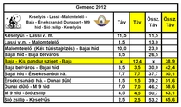 Gemenc kerkprtra itiner