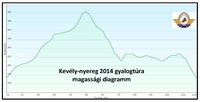 Kevly.nyereg gyalogtra magassgi diagramm