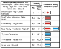 Kevly-nyereg gyalogtra itner