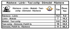 Szigetköz 2016 itiner